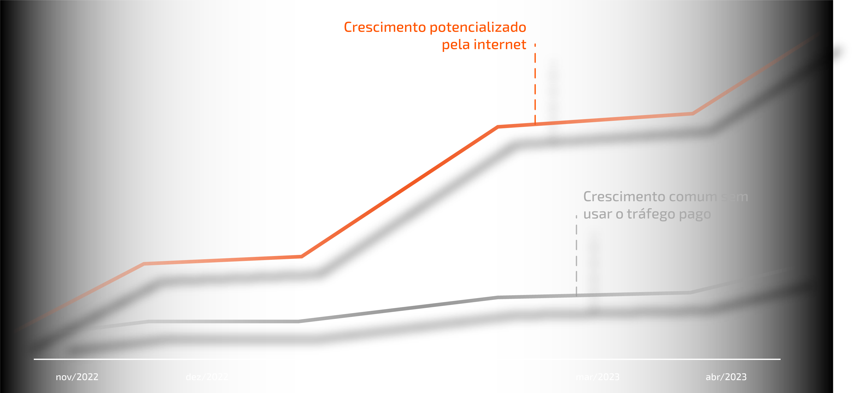 Agência de Marketing Digital - MindAction